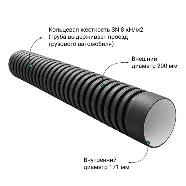 Труба ПЭ SN8  200/171 6м с раструбом 0