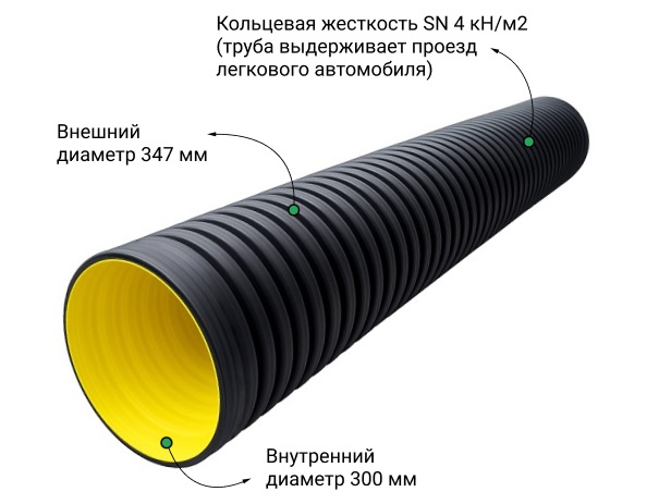 Труба ATL Pe SN4  347/300 6м с раструбом с упл. кольцом 1