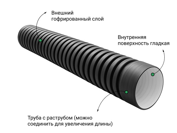  Труба ПЭ SN8  160/136 6м с раструбом 2