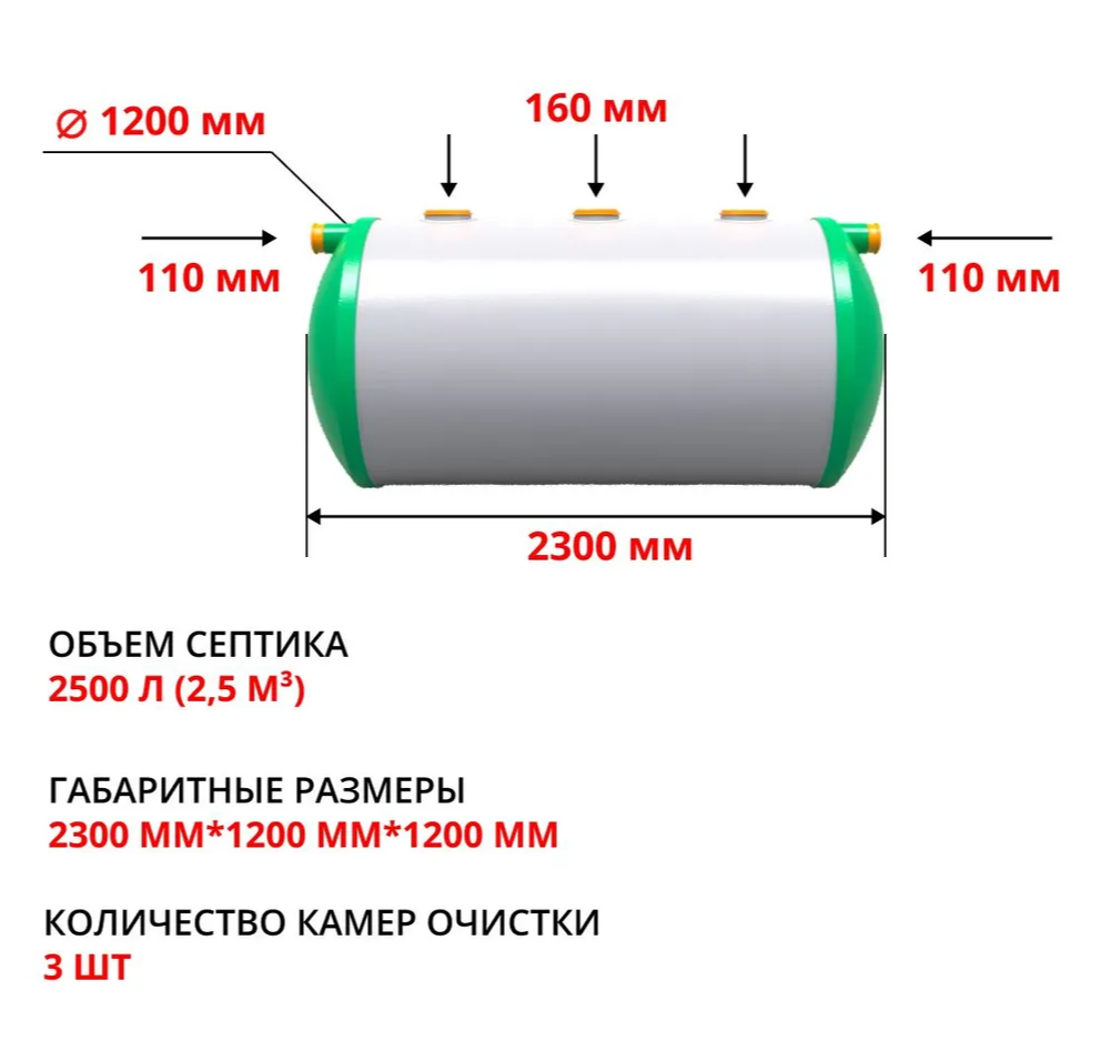 Септик Гринсток 2,5 1