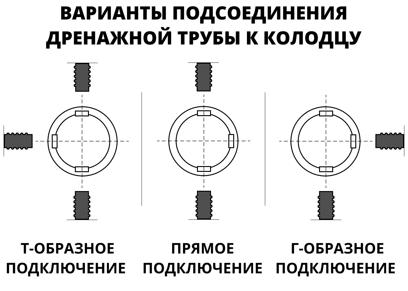 К-т для дрен.колодца: труба 500 h=500мм/крышка черн.-1шт/адаптер d110=2шт 4