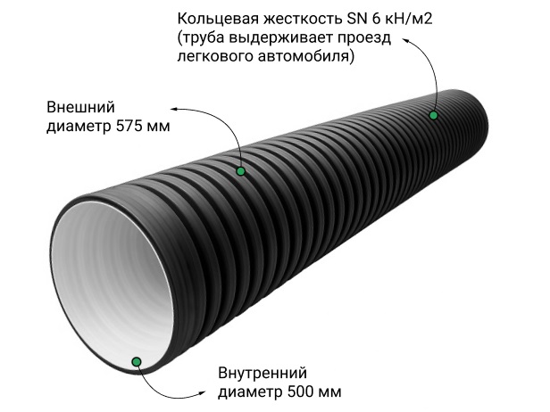 Труба ПЭ sn6  575/500 6м с раструбом 1