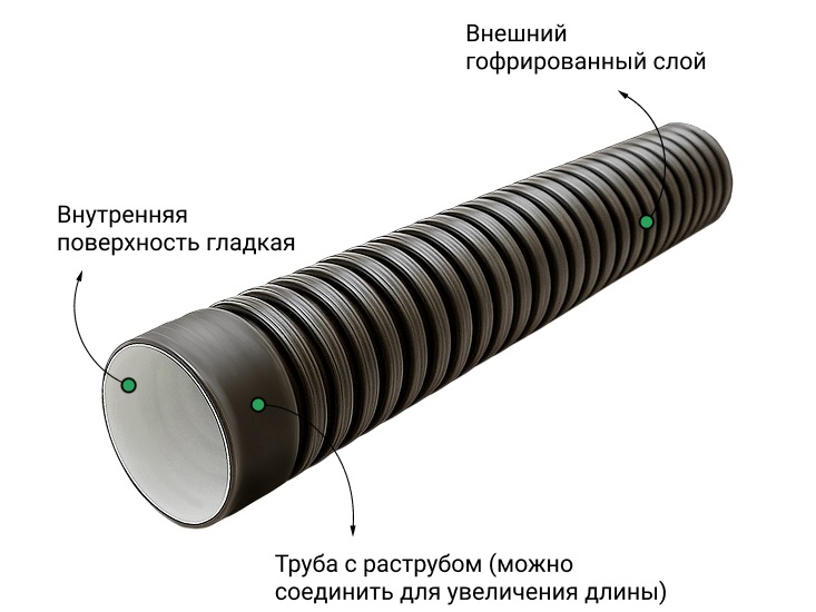 Труба ПЭ sn6  230/200 6м с раструбом 2