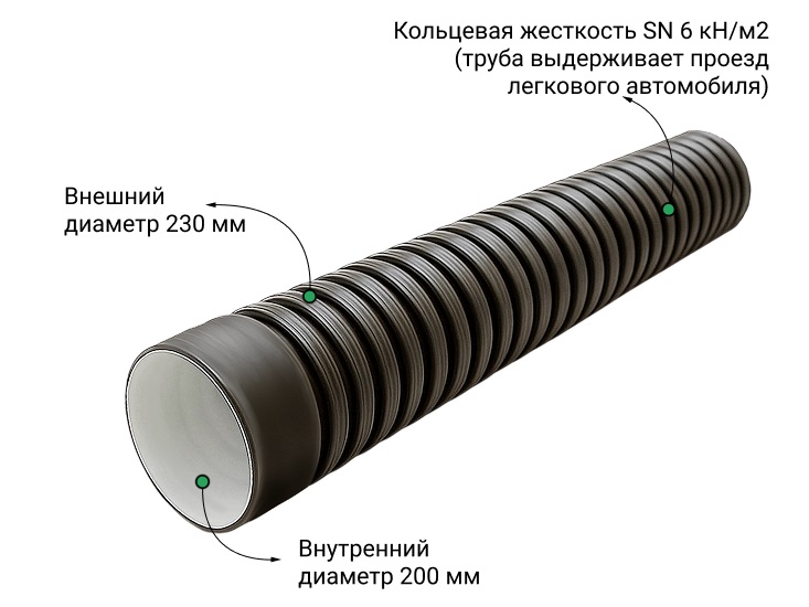Труба ПЭ sn6  230/200 6м с раструбом 1