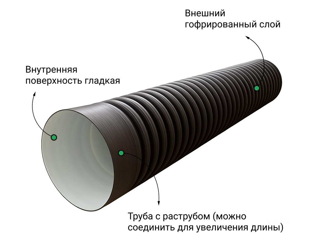 Труба гофрированная (SN4) 500/427 6м с раструбом 1