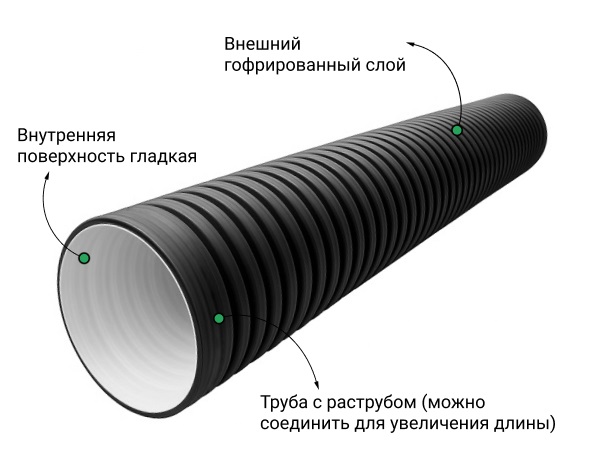 Труба ПЭ sn6  575/500 6м с раструбом (Тип2) 2