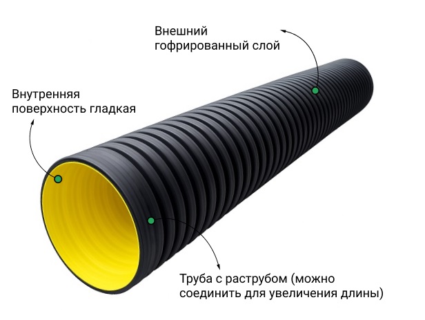 Труба ATL Pe SN4  347/300 6м с раструбом с упл. кольцом 2