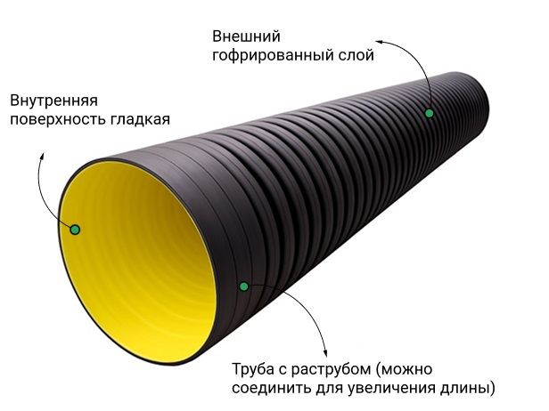 Труба ATL Pe SN4  466/400 6м с раструбом с упл. кольцом 2