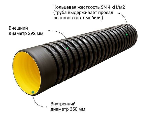 Труба ATL Pe SN4  292/250 6м с раструбом с упл. кольцом 1