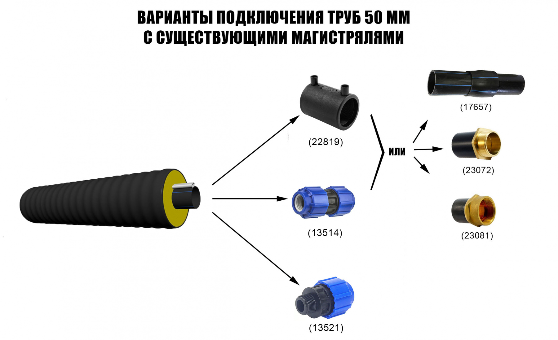 ТВЭЛ-ПЭКС  ПЭ 100 SDR 17  63х5,8/140 с кабель каналом 4