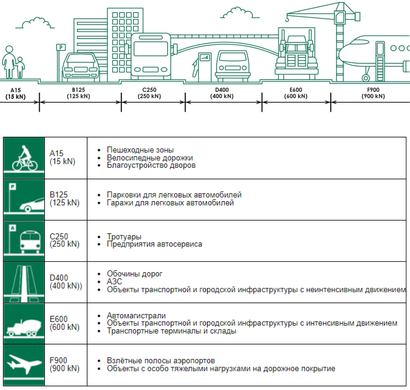 Комплект: Лоток Европартнер 100 мм с чугунными решетками "Ромбы" 1 метр 6