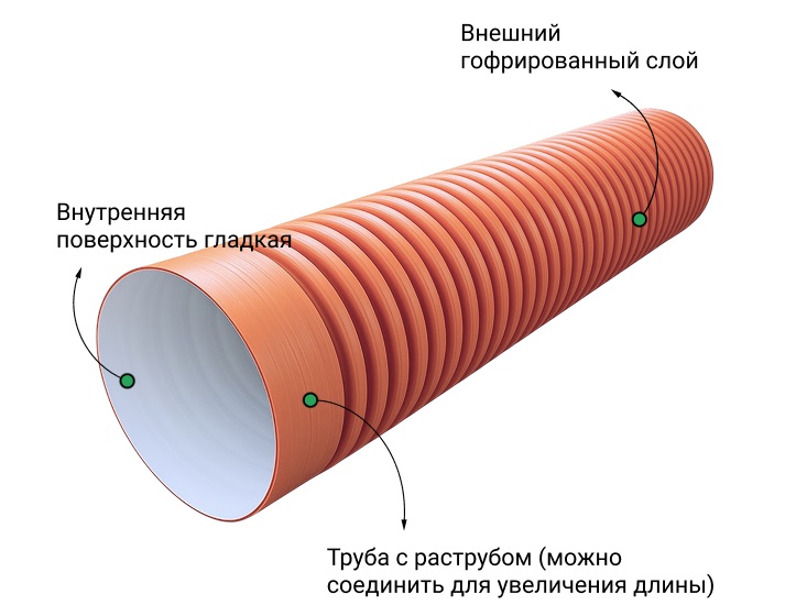  Труба ПЭ sn6  368/315 6м с раструбом (рыжая) 2