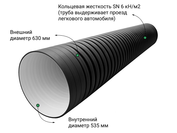 Труба ПЭ sn6  630/535 6,3м с раструбом (Тип2) 1