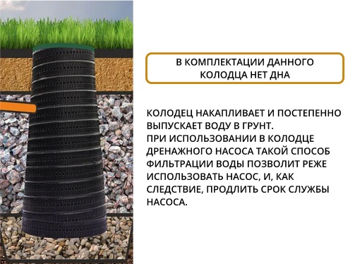 Набор: Колодец конический 1,5 м БЕЗ ПЕРФОРАЦИИ 1,5/0,79/0,6 с крышкой (ПДТ) 3