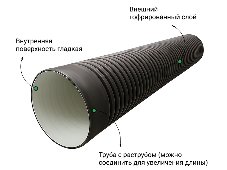Труба ПЭ sn6  675/600 6м с раструбом (Тип2) 2