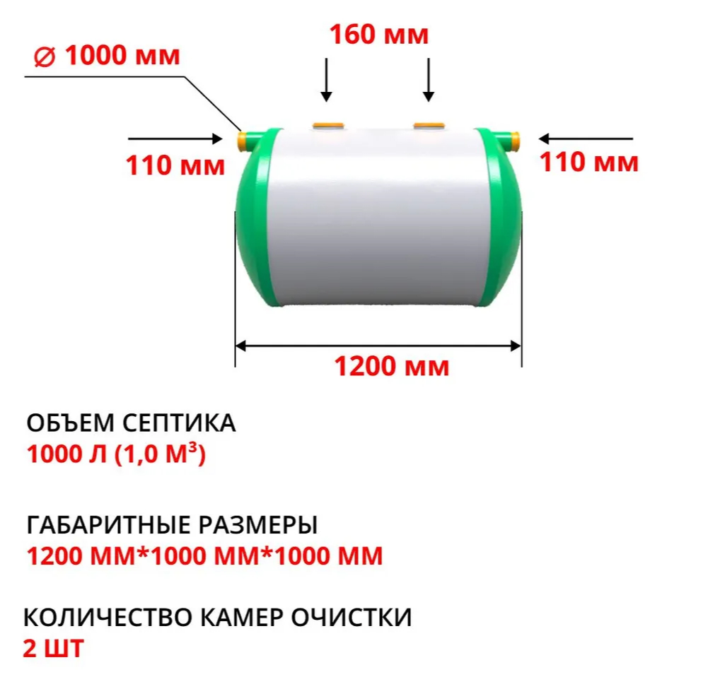 Септик Гринсток 1,0 1