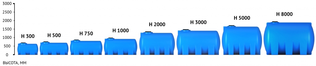 Пластиковая емкость ЭкоПром H 1000 (Черный) 3