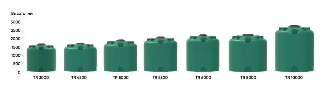 Пластиковая емкость ЭкоПром TR 8000 (Зеленый) 4