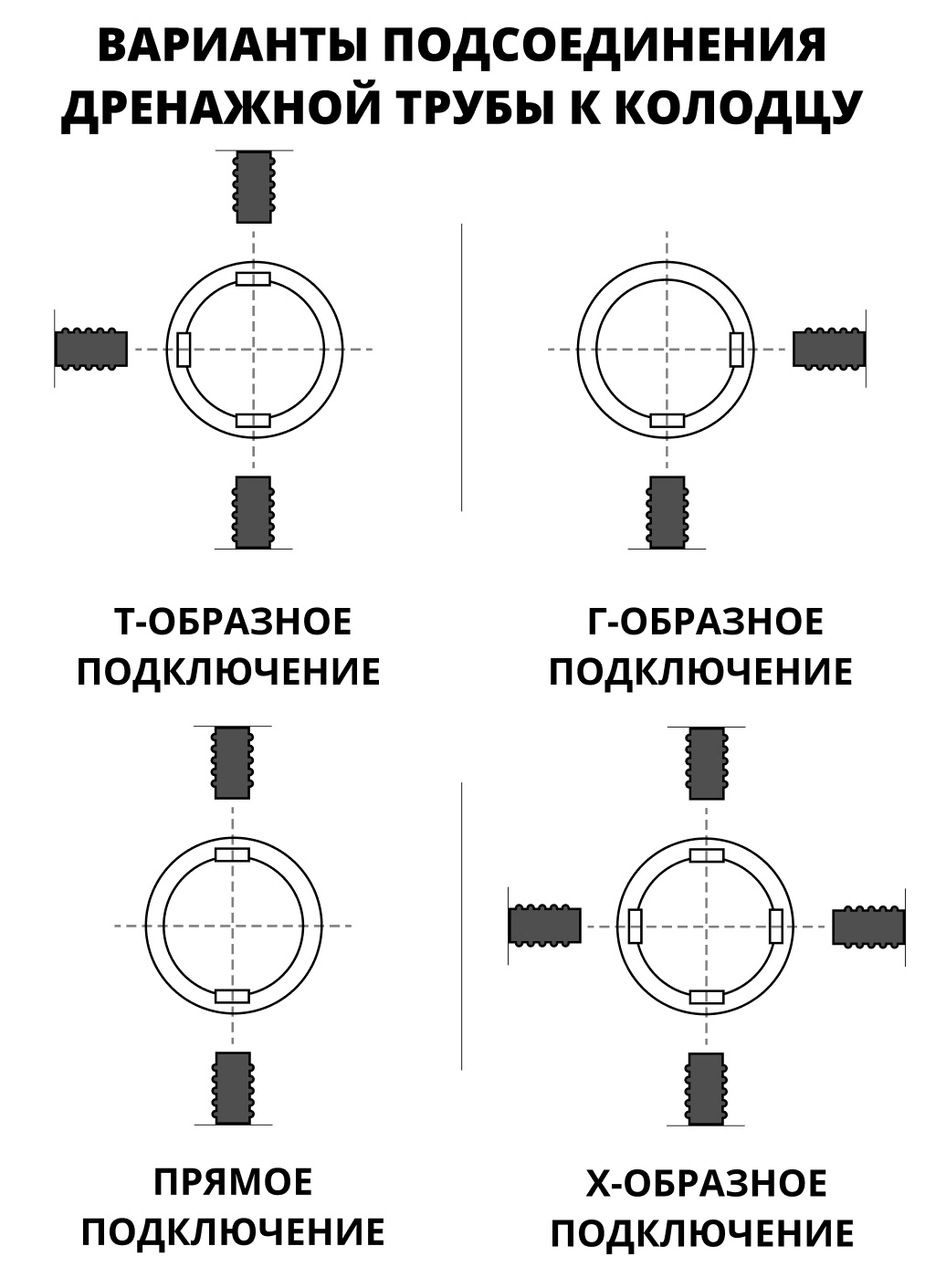 Дренажный колодец d315 h1000 с черной крышкой (отводы 110 мм) 3