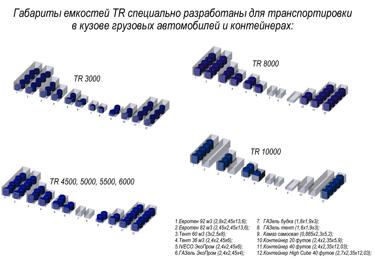 Пластиковая емкость ЭкоПром TR 10000 усиленная под плотность до 1,5 г/см3 (Синий) 2
