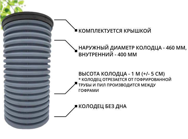 К-т для дрен.колодца: труба 460 h=1000мм/крышка черн.-1шт/адаптер d110=2шт 1