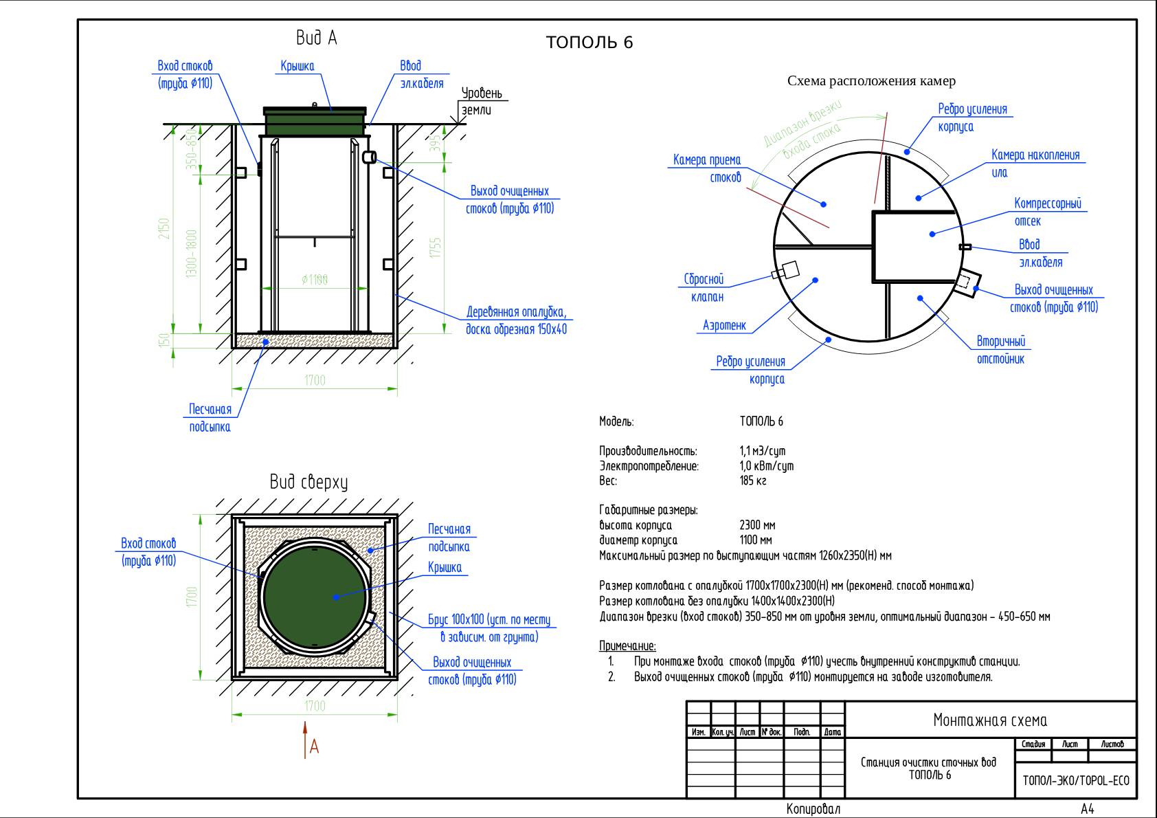 Станция биологической очистки Тополь-6 2