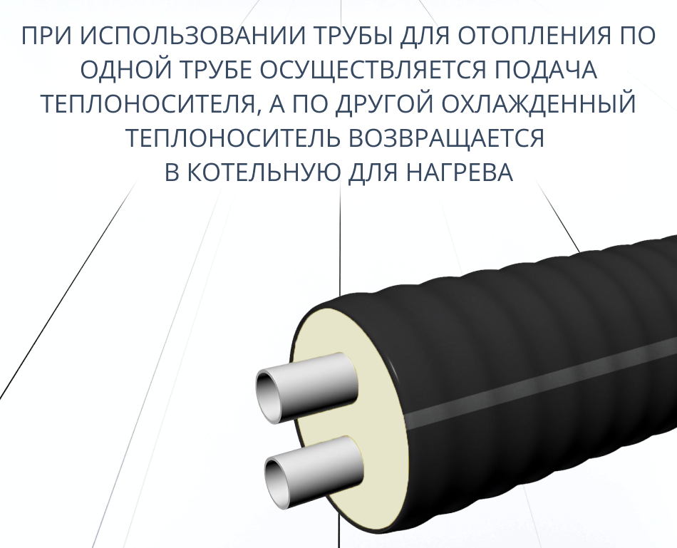 Труба ТВЭЛ-ЭКОПЭКС-2, 6 бар 2х25х2,3/90 мм (бухта 15 м) 5