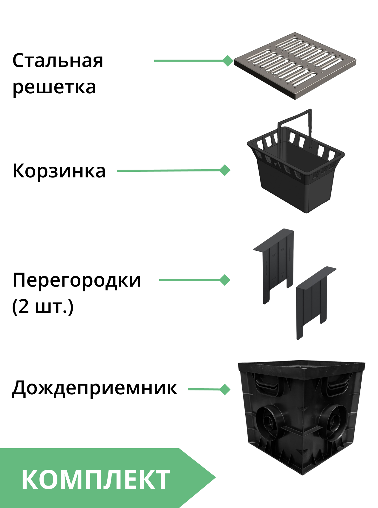 Комплект: Дождеприемник Gidrolica Point ДП-30.30 со стальной оцинк. реш., перегородками и корзиной 3