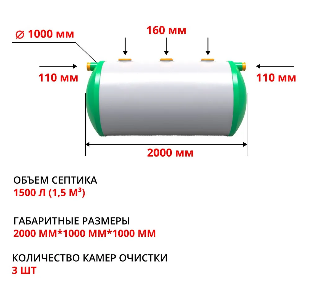 Септик Гринсток 1,5 1