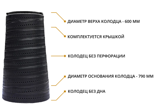 Набор: Колодец конический 1,5 м БЕЗ ПЕРФОРАЦИИ 1,5/0,79/0,6 с крышкой (ПДТ) 2
