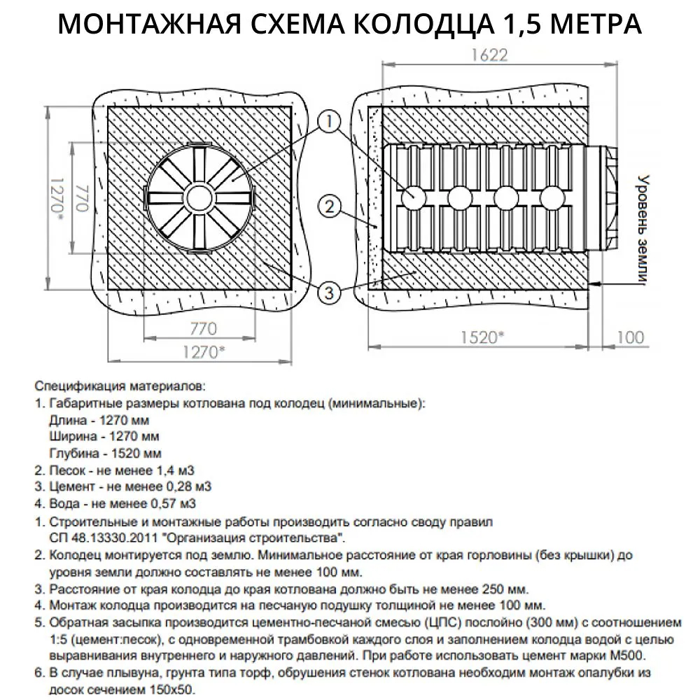 Цельнолитой колодец Мультпласт 1,5 м с крышкой 2