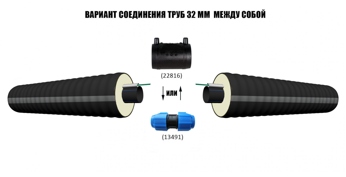 Труба ТВЭЛ-ЭКОПЭКС-ХВС 32х2,0/75 с кабель-каналом (бухта 25 м) 5