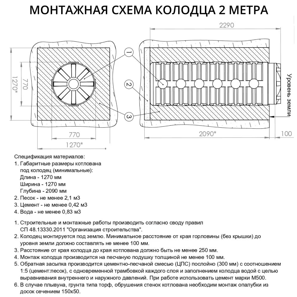 Цельнолитой колодец Мультпласт 2,0 м с крышкой 1