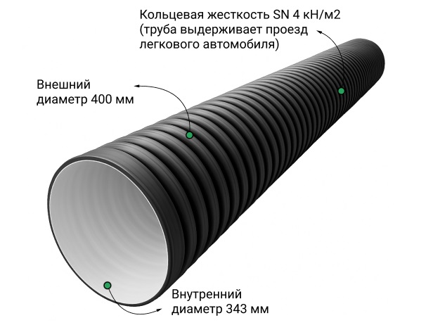 Труба гофрированная (SN4) 400/343 6м БЕЗ РАСТРУБА 1