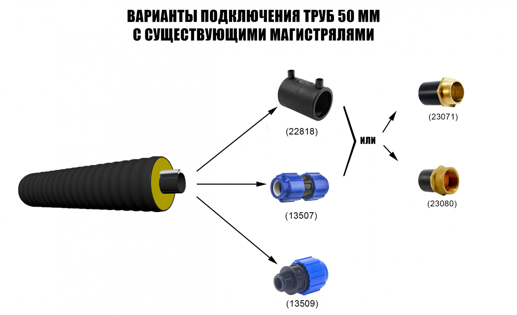 ТВЭЛ-ПЭКС ПЭ 100 SDR 17  50х3,0/125 с кабель каналом