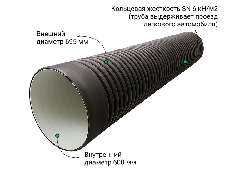  Труба ПЭ sn6  695/600 6м с раструбом (Тип2) fd 1