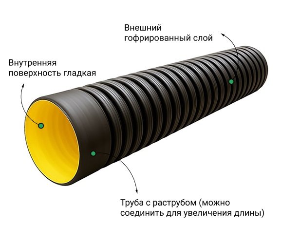 Труба ATL Pe SN4  292/250 6м с раструбом с упл. кольцом 2