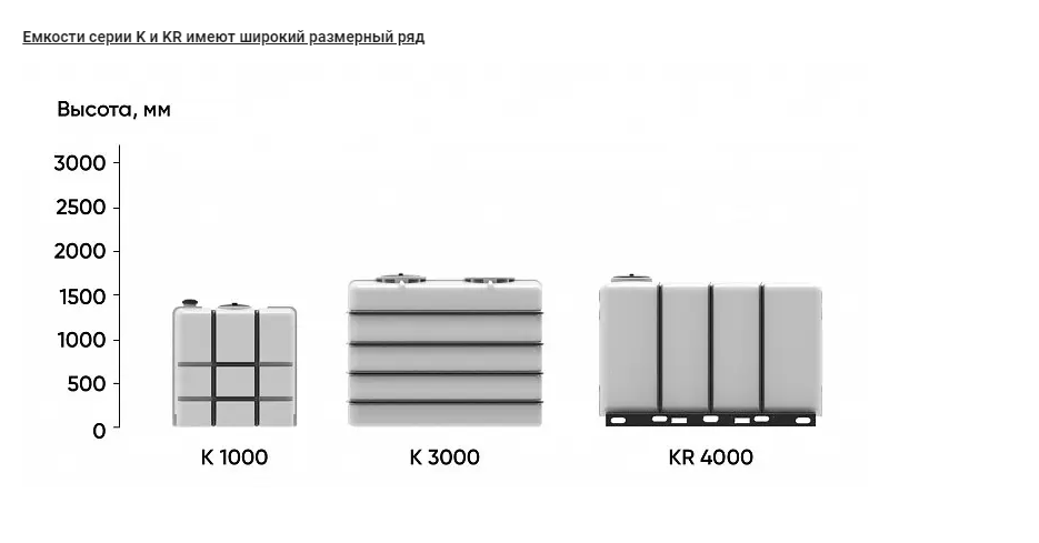 Пластиковая емкость ЭкоПром KR 4000 с 2 патрубками 90 и 63 мм (Белый) 5