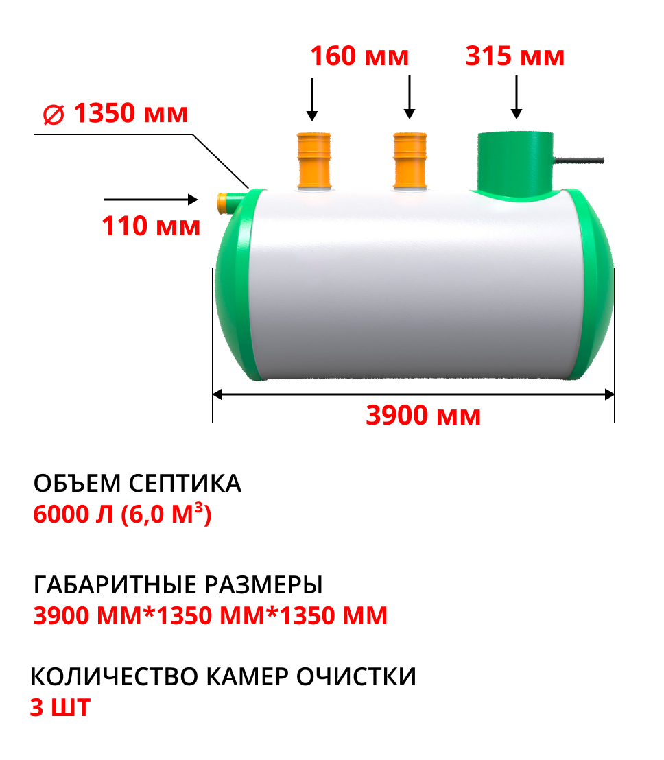 Горловина для септика