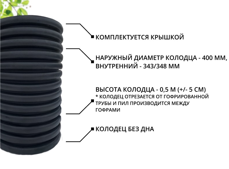 К-т для дрен.колодца: труба 400 h=500мм/крышка черн.-1шт/адаптер d110=2шт 1