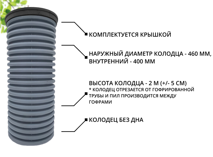 К-т для дрен.колодца: труба 460 h=2000мм/крышка черн.-1шт/адаптер d110=2шт 1