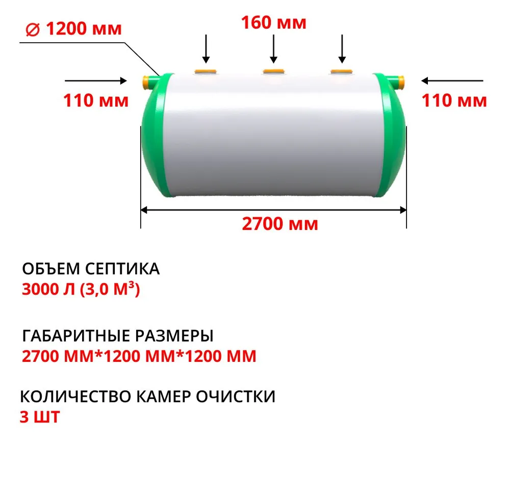 Септик Гринсток 3,0 1