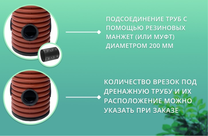 Дренажный колодец d368 h2000 с зеленой крышкой (отводы 200 мм) 3