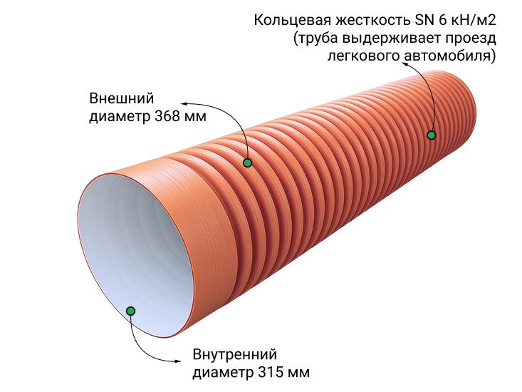  Труба ПЭ sn6  368/315 6м с раструбом (рыжая) 1
