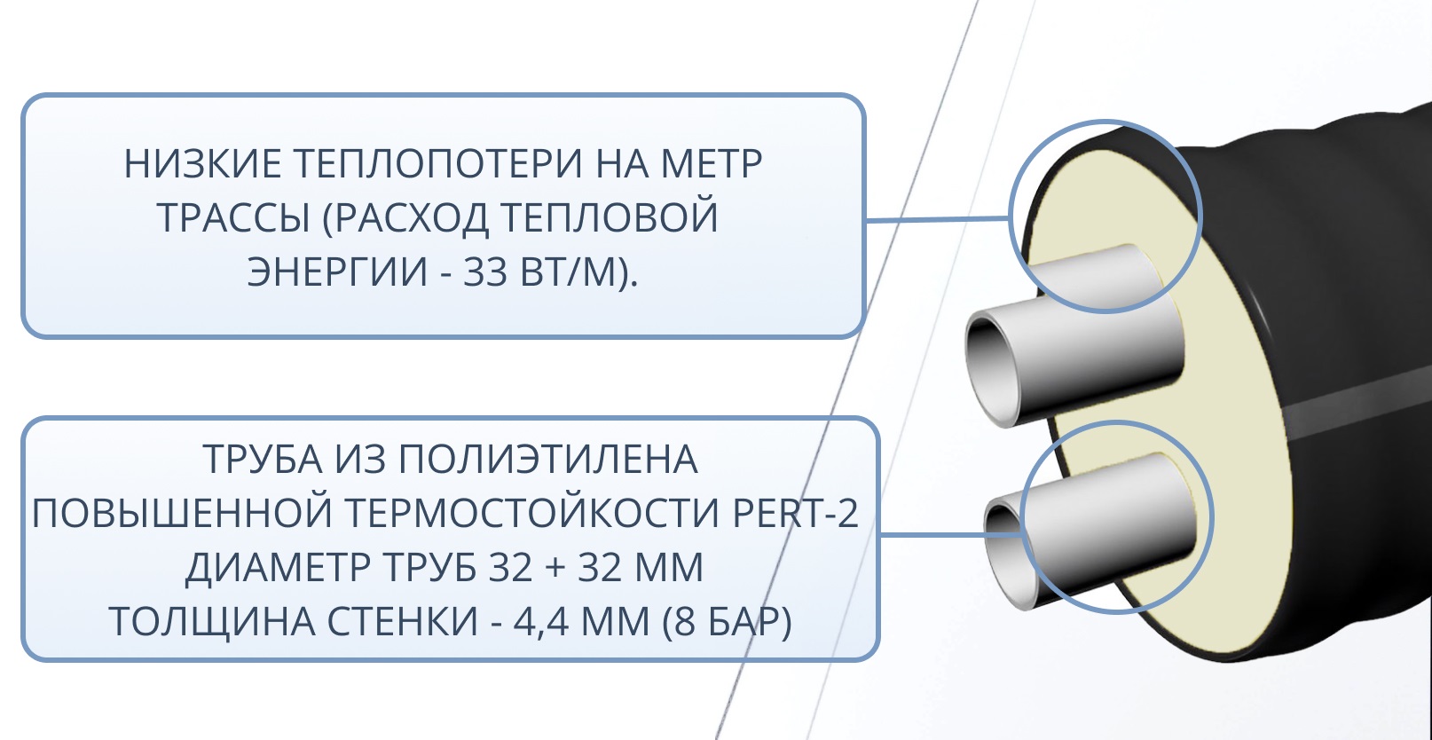 Труба ТВЭЛ-ЭКОПЭКС-2, PE-RT II, 8 бар 2х32х4,4/110 мм (бухта 25 м) 3