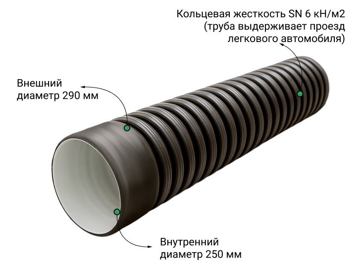 Труба ПЭ sn6  290/250 6м с раструбом 1