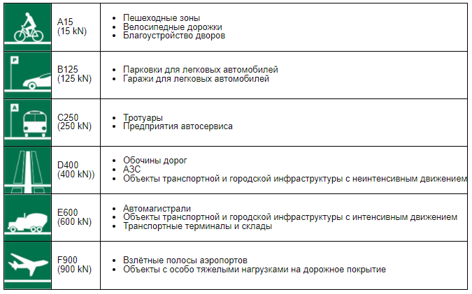 Крепеж Gidrolica для лотка водоотводного пластикового DN100 (108) 5