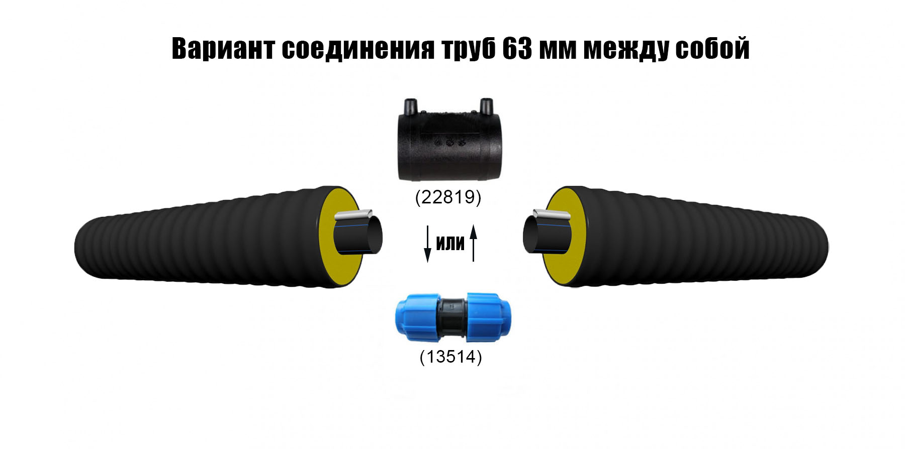 ТВЭЛ-ПЭКС  ПЭ 100 SDR 17  63х3,8/140 с кабель каналом