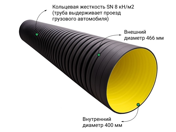 Труба ATL Pe SN8  466/400 6м с раструбом с упл. кольцом 1
