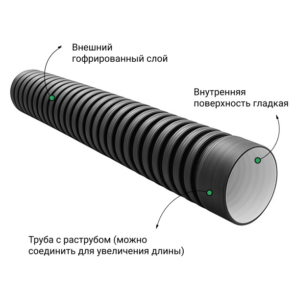 Труба ПЭ SN8  200/171 6м с раструбом 2